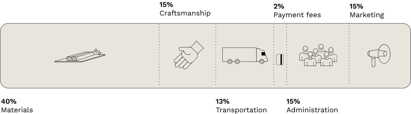 transparent pricing