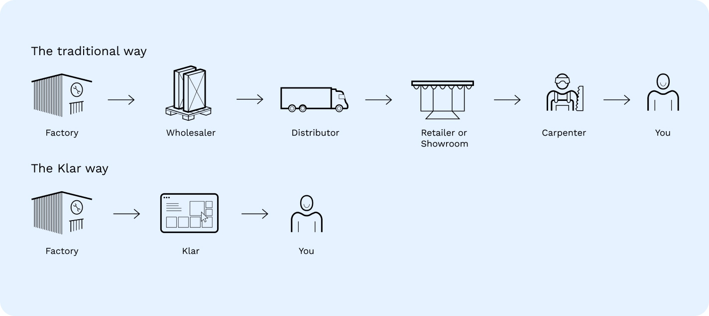 pricing model