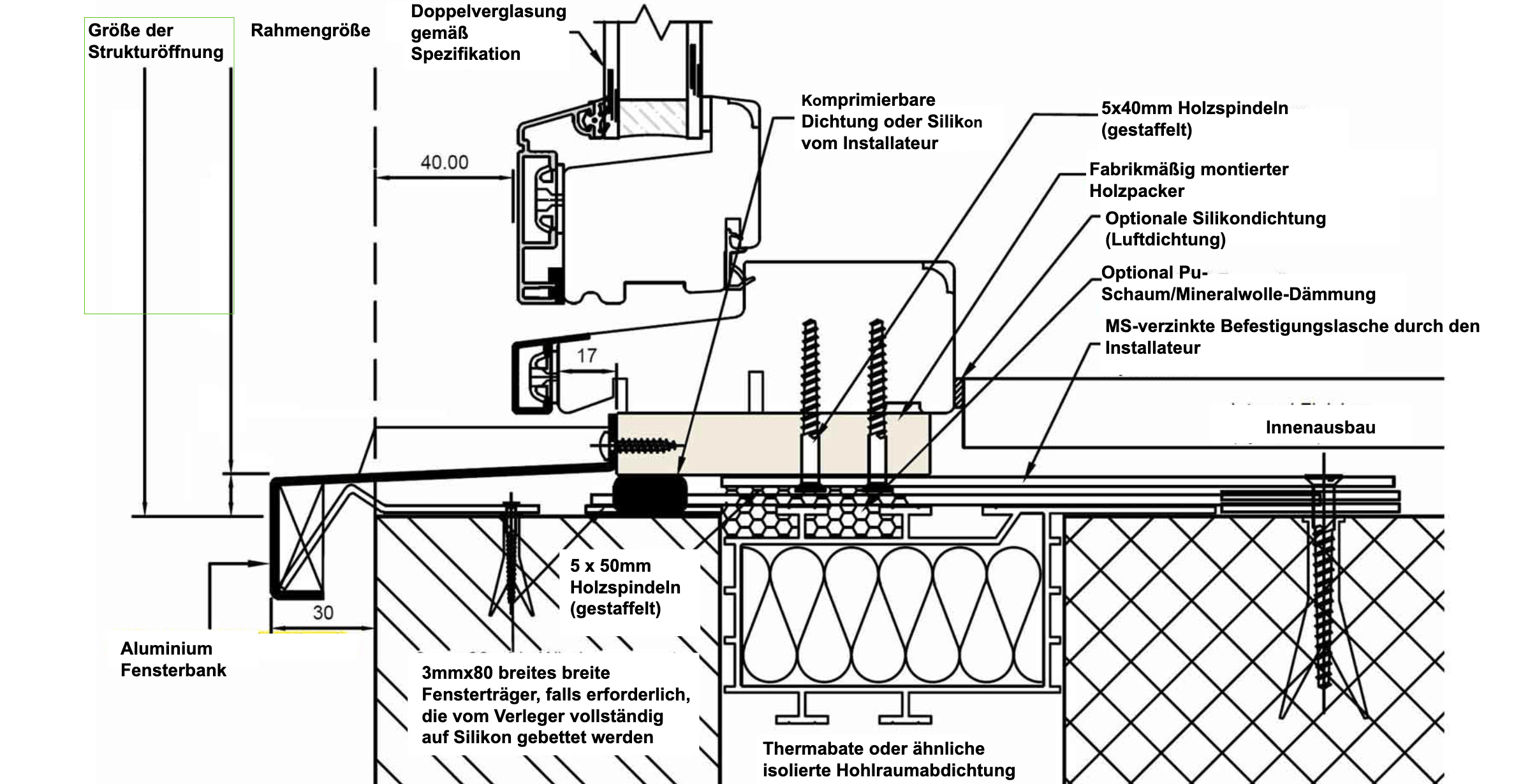 Beschriftung Fensterbank